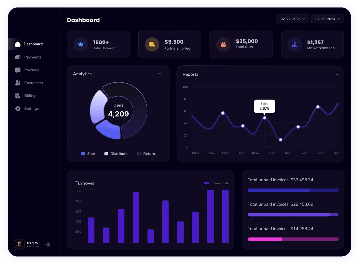 Aihamaste Dashboard